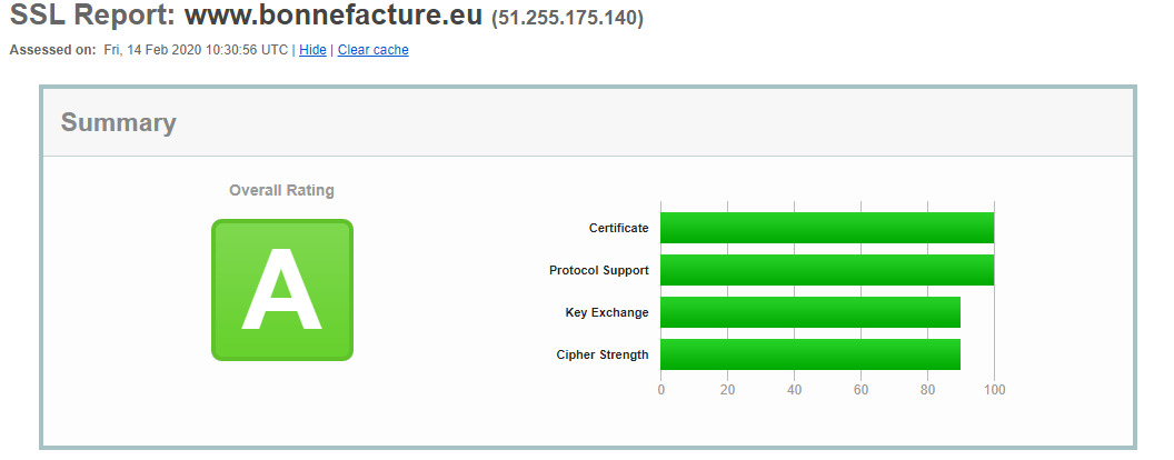 certificat HTTPS